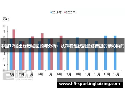 中国12强出线历程回顾与分析：从跌宕起伏到最终晋级的精彩瞬间