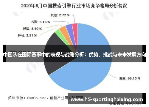 中国队在国际赛事中的表现与战略分析：优势、挑战与未来发展方向